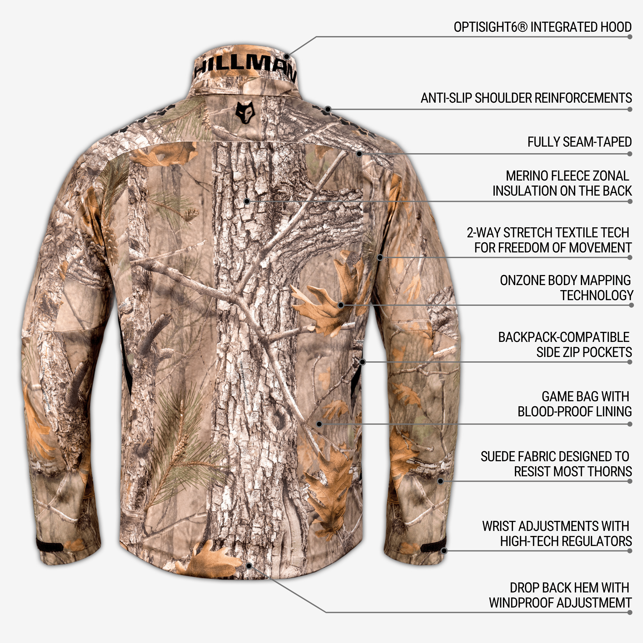 Back view of the HILLMAN GEAR Camo Hunting Jacket 6OL Heated, highlighting integrated hood, anti-slip shoulders, seam taping, merino fleece insulation for cold weather, zip pockets, game bag, adjustable cuffs, and drop back hem.